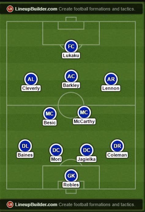 Manchester United vs Everton: Preview, Probable Lineups, Prediction ...