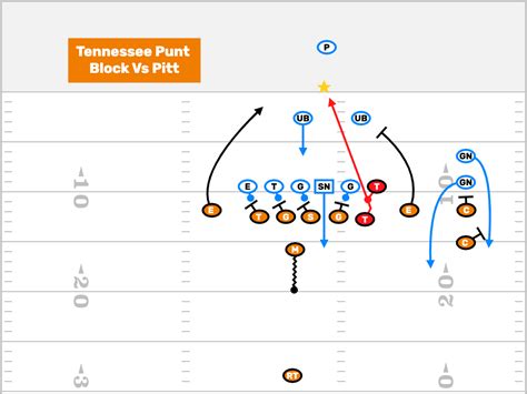 Check Your Shield Punt Pro Splits - FirstDown PlayBook