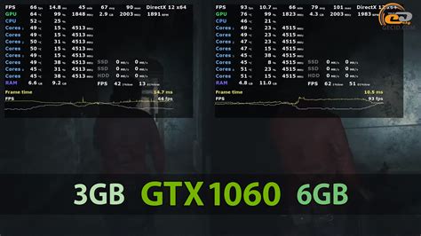 Сравнение NVIDIA GeForce GTX 1060 3GB vs 6GB: что выбрать в 2019 году ...