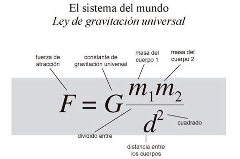 Las 17 Ecuaciones que cambiaron el Mundo - Paperblog | Ecuaciones ...