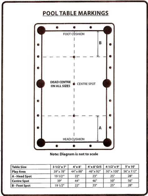 Pool Table Room Size Chart