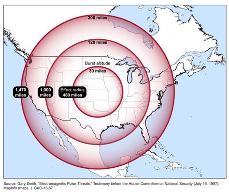 EMP Protection Plan – How to Prepare for an EMP Attack