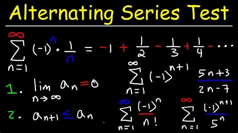 How Does Limit Comparison Test Work