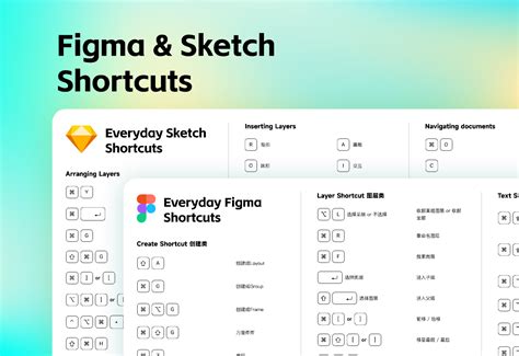 Figma & Sketch Shortcuts | Figma Community