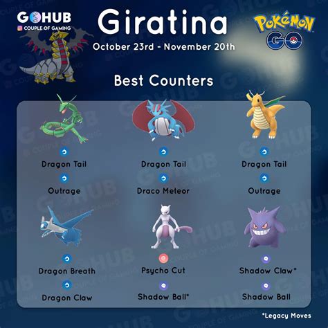 Giratina raid counters guide (Altered Forme) | Pokemon GO Hub