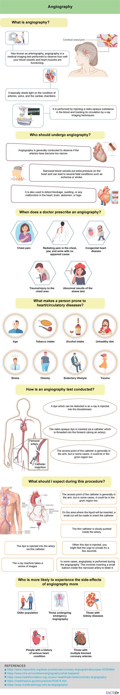 Angiography: Results, reports, procedure, & safety - FactDr