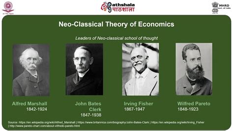 What Is Neo Classical Theory In Economics - BEST GAMES WALKTHROUGH