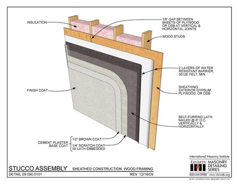 Typical Wall Sheathing Thickness - Image to u