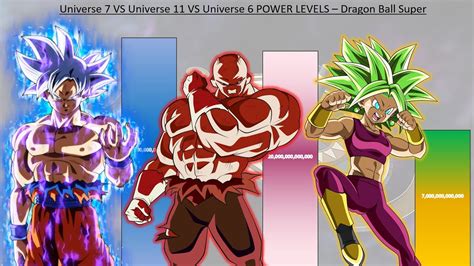 Universe 7 VS Universe 11 VS Universe 6 POWER LEVELS - Dragon Ball Super - YouTube