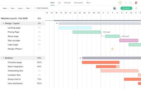 Best Gantt Chart Software Tools for Project Management 2024 - Celoxis®