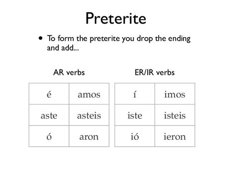 Preterite -er and -ir verbs | Language | ShowMe