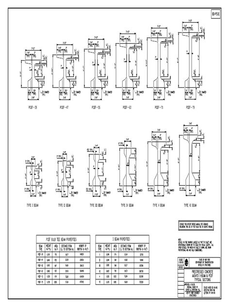 AASHTO GIRDER TYPES.pdf