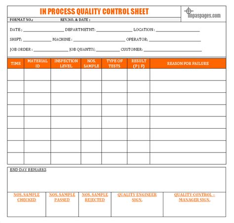 In process quality inspection – quality control task