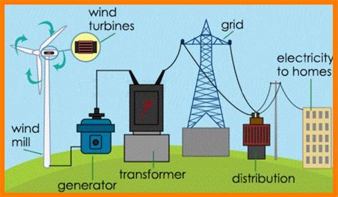 Facts Everyone Should Know About Renewable Electricity Market In India