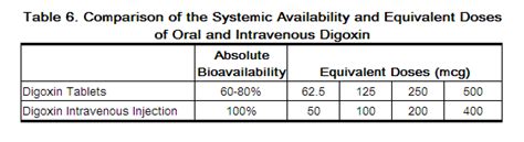 Digoxin - wikidoc