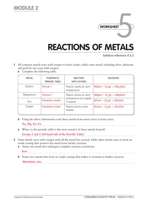 REACTIONS OF METALS