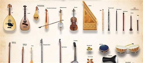 Turkish Folk Music - Types of Turkish olk Music - Scales, Rhythm and Beat