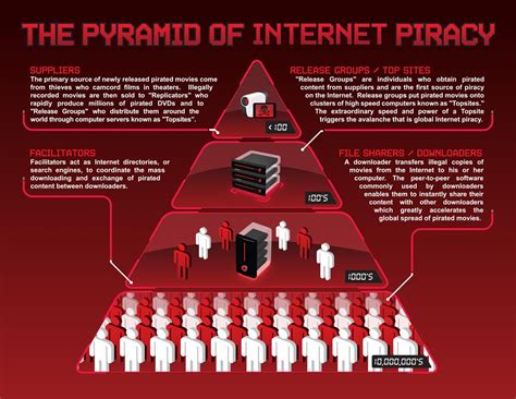 Software Piracy And Its Types - WERSHOFT