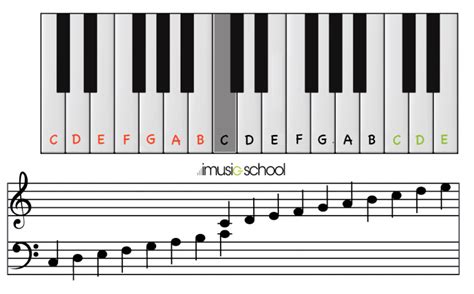 Online Piano | Your free interactive keyboard | imusic-school | Keyboard tutorial, Piano songs ...