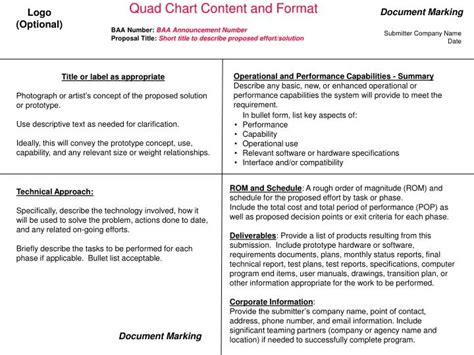 PPT - Quad Chart Content and Format PowerPoint Presentation - ID:5616234