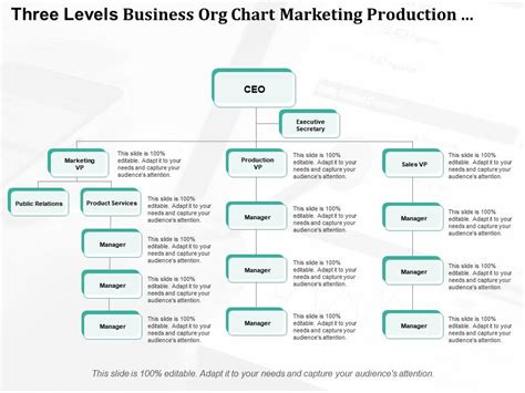 Three Levels Business Org Chart Marketing Production And Sales | PowerPoint Slides Diagrams ...