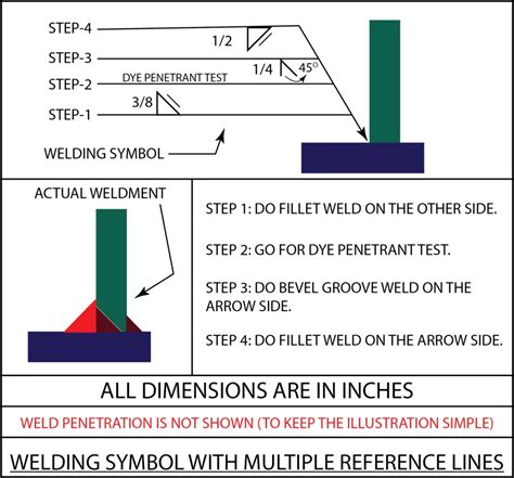 Welding Symbols Guide To Reading Weld Symbols | Sexiz Pix