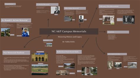 NC A&T Campus Memorials by Tahlia Hollis on Prezi