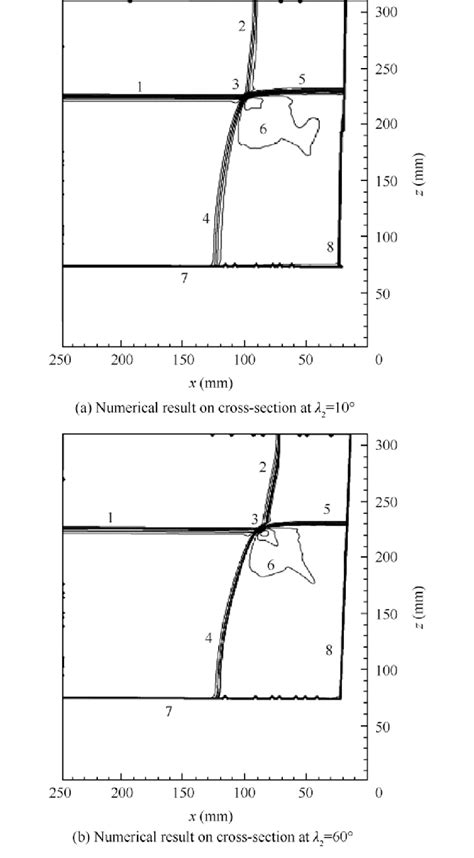 Numerical results after varying sweep angle of wing at y = 1200 mm. | Download Scientific Diagram