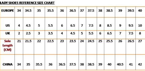 Wonderful World of Shoes: Shoe Size Chart