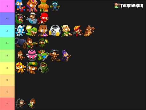 Create a BTD 6 Towers/Heroes Tier List - TierMaker