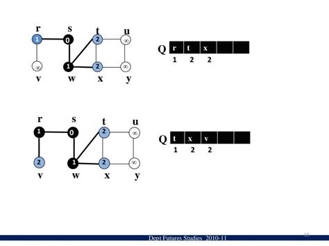 Graph Traversal Algorithm