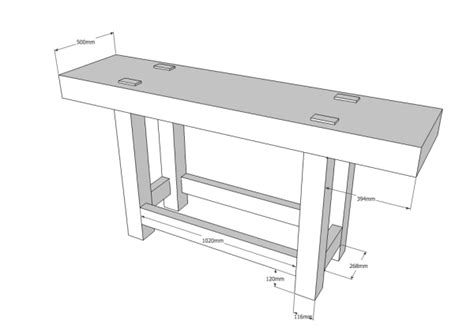 Workbench plans metric