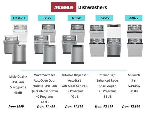 Miele Dishwasher: 2021 Miele Dishwashers Reviewed Dishwasher Reviews ...