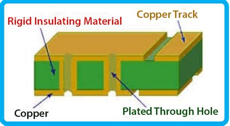 Introduction to Double Layer PCB - The Engineering Projects