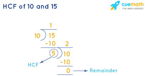 HCF of 10 and 15 | How to Find HCF of 10, 15?