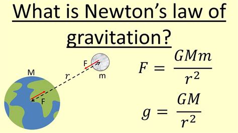 9.02 What is Newton's law of gravitation? - YouTube