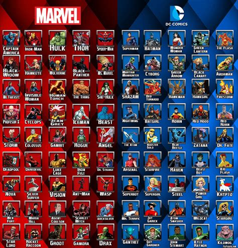 Afbeeldingsresultaat voor marvel heroes list | Kids | Pinterest | Marvel heroes list, Marvel and ...