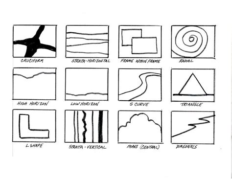 Types of composition | Part-1 | SpeakoClub