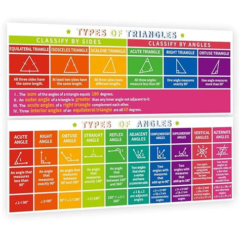 Buy Math Posters - Triangles Angles Math Chart ,for Elementary School ...