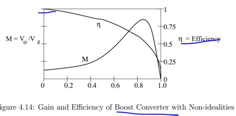 Efficient ENERGY CONVERSION With A Buck Converter - MAXIMIZE Efficiency