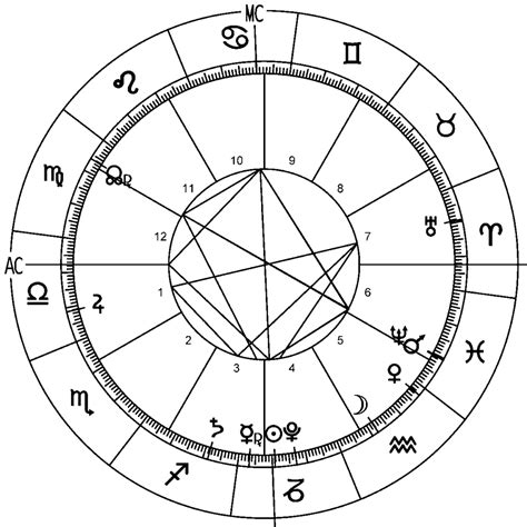 How to read a chart astrology - specmeva