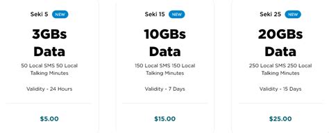 SIM Cards in American Samoa: The Best Prepaid Plans | 2024 Guide ...