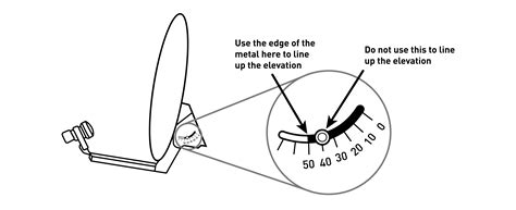 Satellite Dish Parts Diagram Discount Shops | www.oceanproperty.co.th