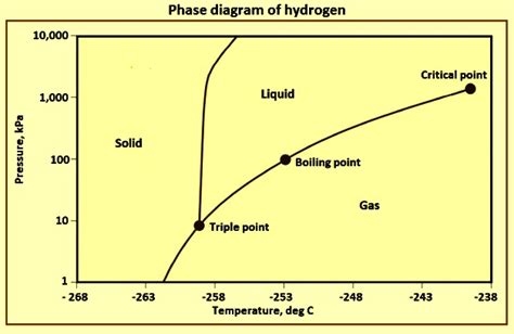 Hydrogen Fuel for Future Economy – IspatGuru