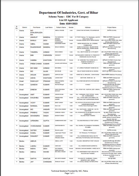 Bihar Laghu Udyami Yojana Selection List 2024 PDF Download - Waiting ...