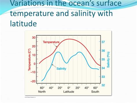 PPT - Ocean Water and Ocean Life Chapter 14 PowerPoint Presentation - ID:1996478