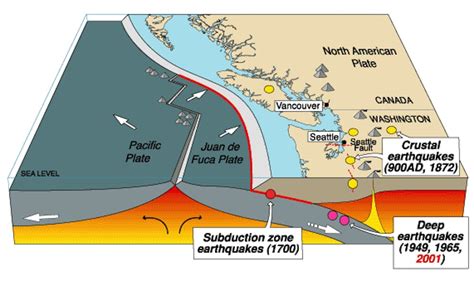 Where the Next Big Cascadia Earthquake Might Occur | RealClearScience