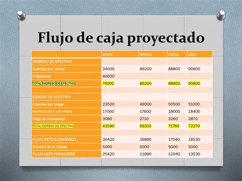 PPT - FLUJO DE CAJA PowerPoint Presentation - ID:3759278