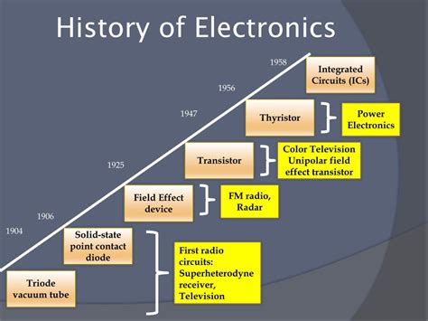 PPT - Introduction to Electronic Circuits and Devices PowerPoint ...