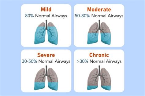 AN INFORMATION GUIDE TO- ‘CHRONIC OBSTRUCTIVE PULMONARY DISEASE’ - Regency Medical Centre